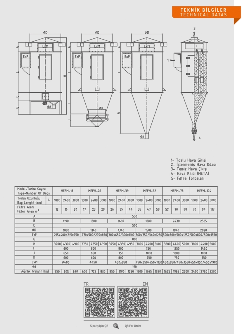 Jet Filter / MEFM